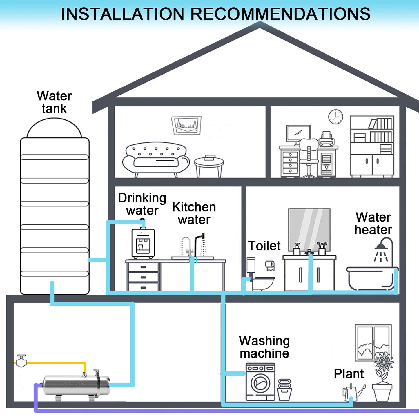 PVDF Water Purifier Whole House Ultration Water Filter 0.01um Filters 1000L/H SUS304 Drinkable Water Lasts Exceed 5 Years